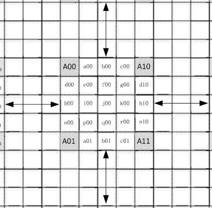 A method and device for sub-pixel motion estimation