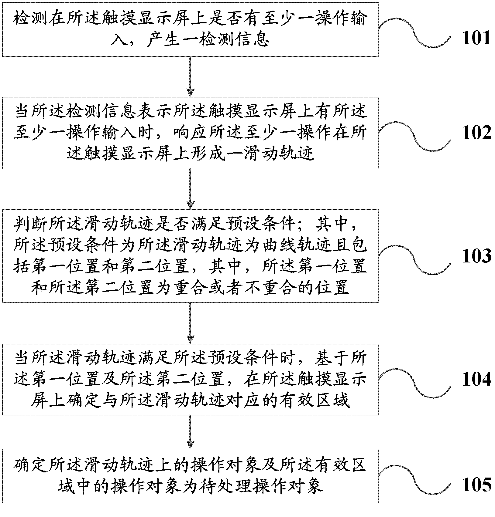 Method and device for determining operands