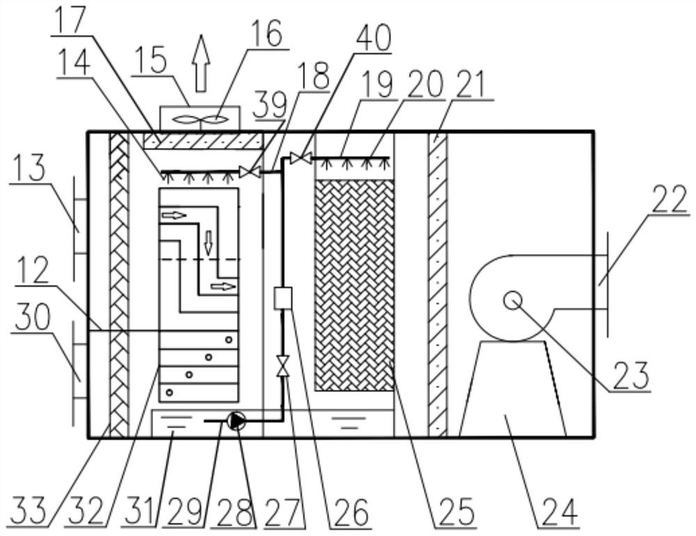 Photovoltaic direct drive dew point indirect evaporative cooling air conditioning system for data centers