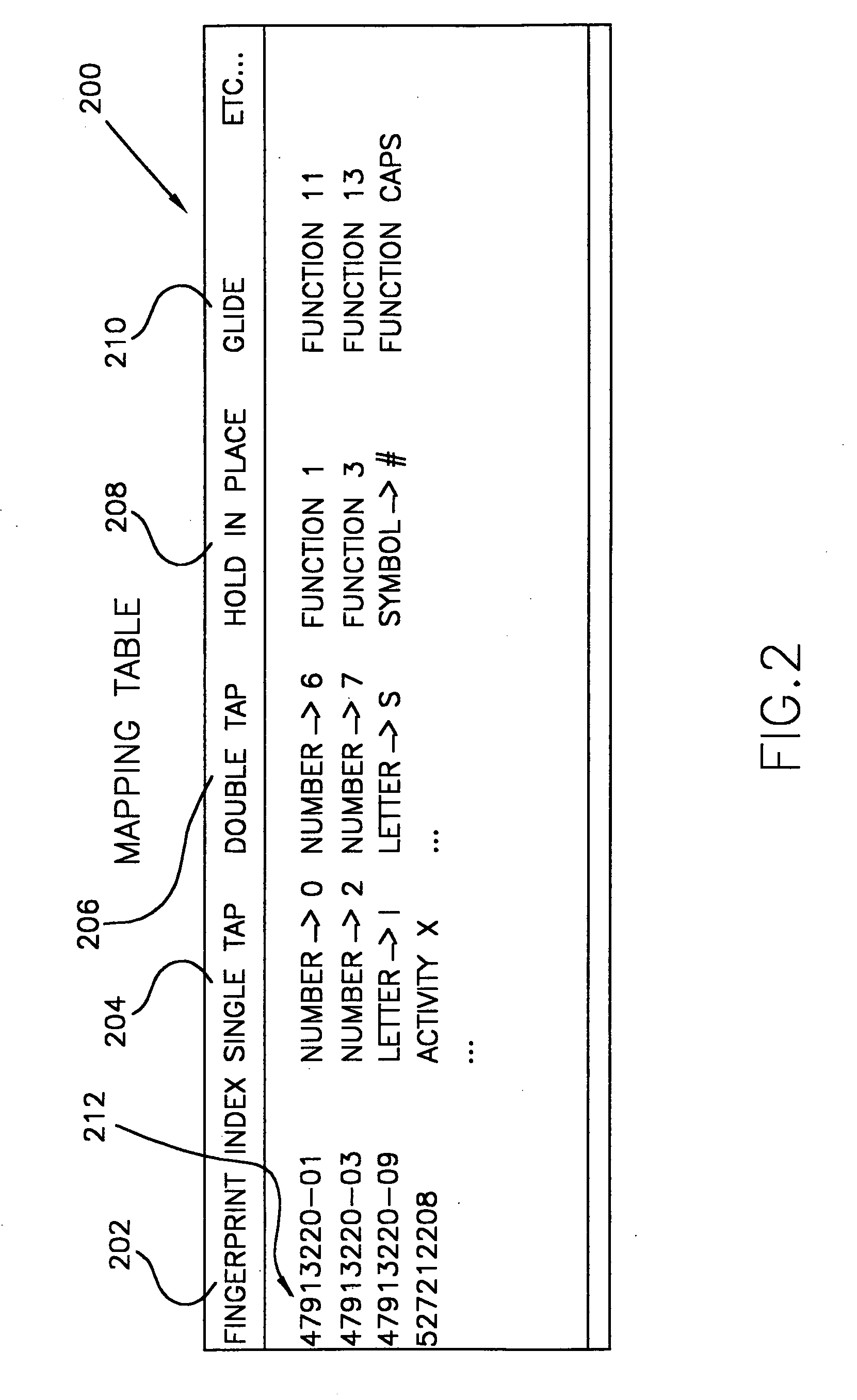 Integrated keypad system