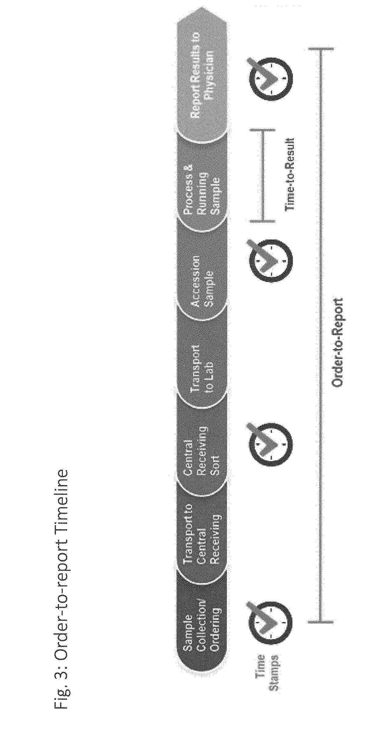 Electrochemical detection of bacterial and/or fungal infections