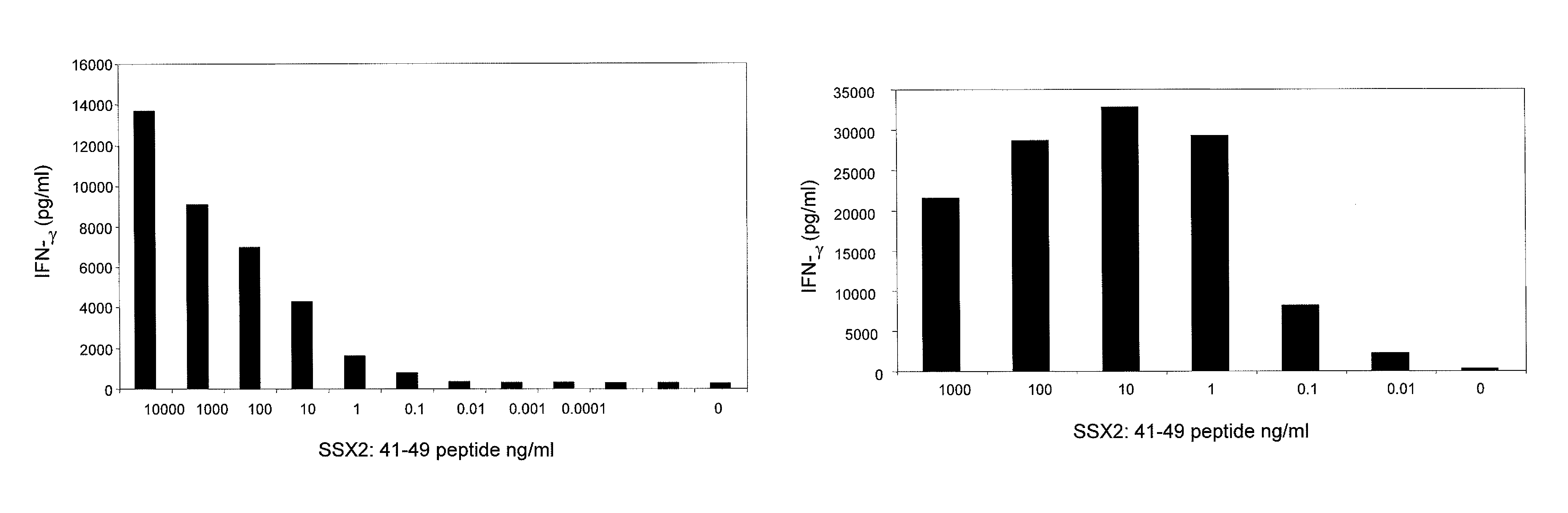 Anti-SSX-2 T cell receptors and related materials and methods of use