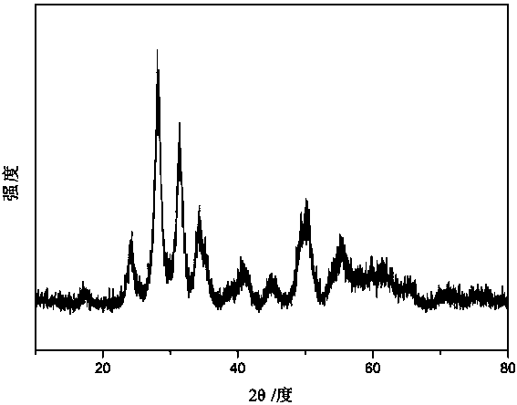 A large specific surface porous zirconia mesoscopic crystal and its preparation method and application