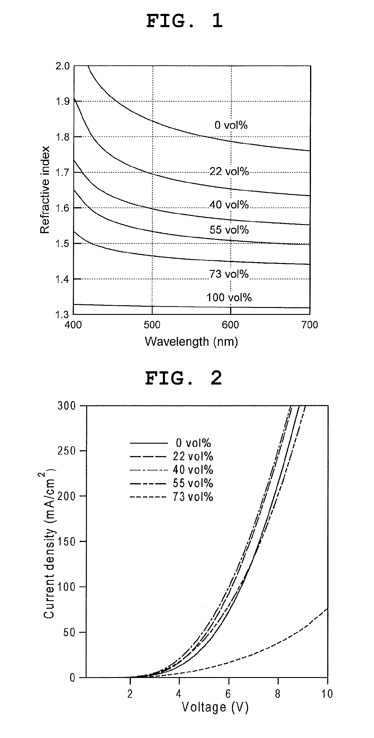 Organic charge transport layer, organic EL device, organic semiconductor device, and organic photoelectric device