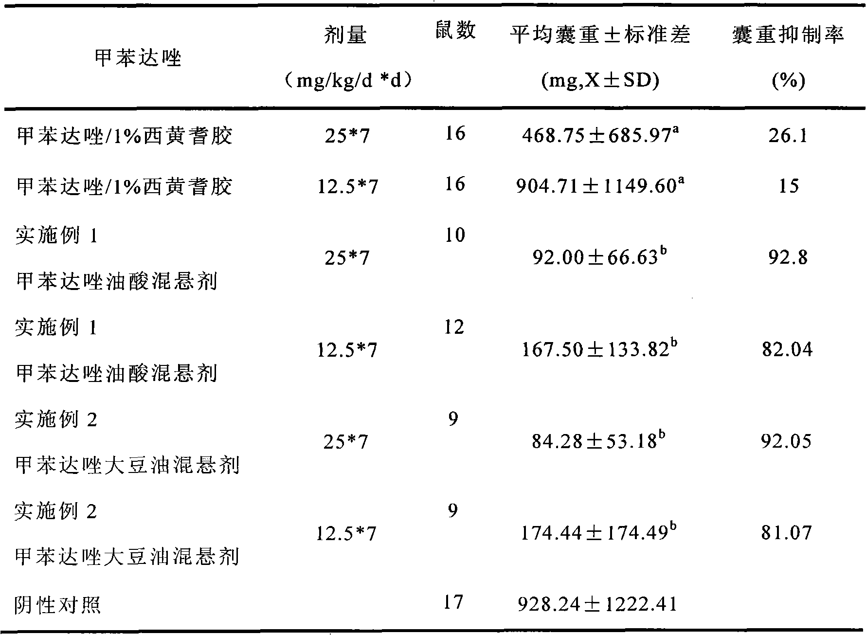 Benzimidazole drug oil suspension