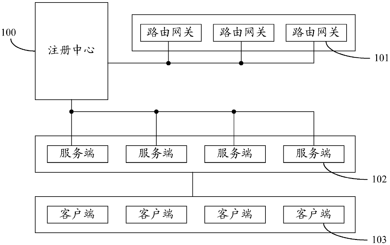 Message routing method, device and system and storage medium