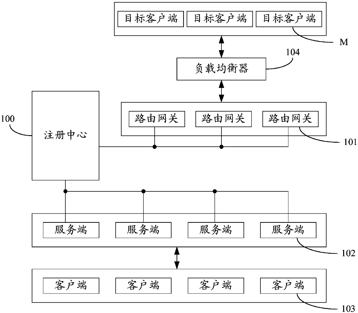 Message routing method, device and system and storage medium