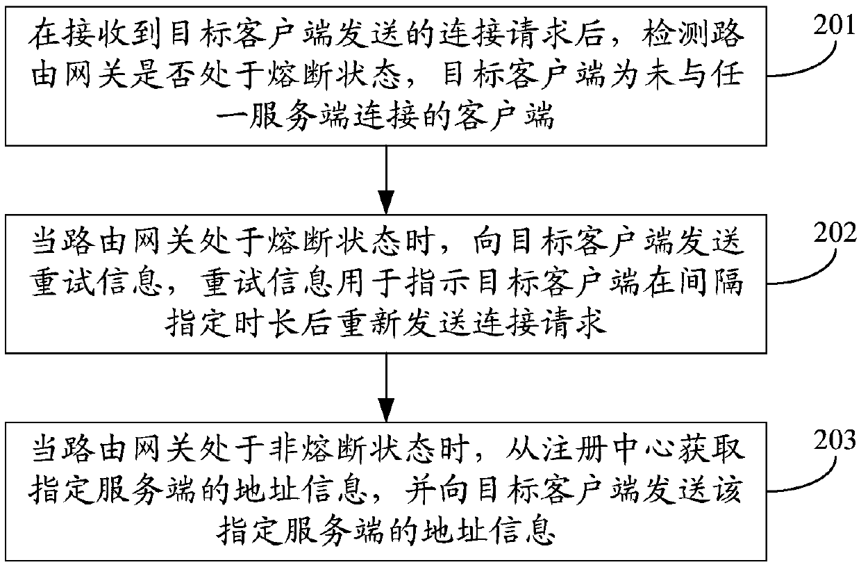 Message routing method, device and system and storage medium