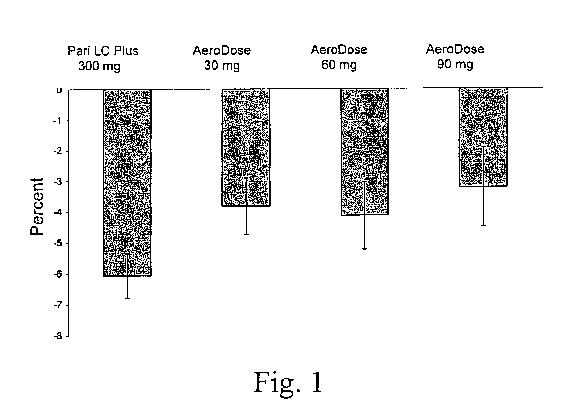 Methods and unit dose formulations for the inhalation administration of tobramycin