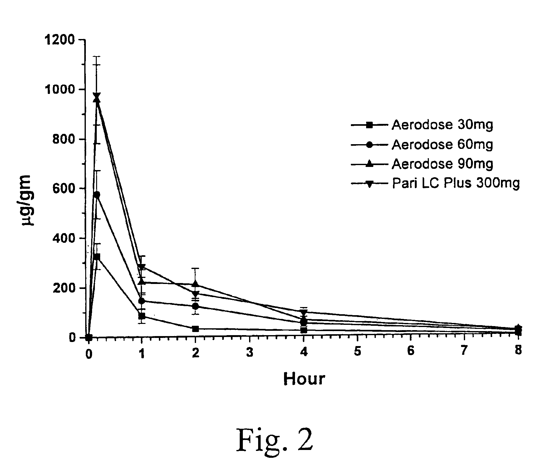 Methods and unit dose formulations for the inhalation administration of tobramycin