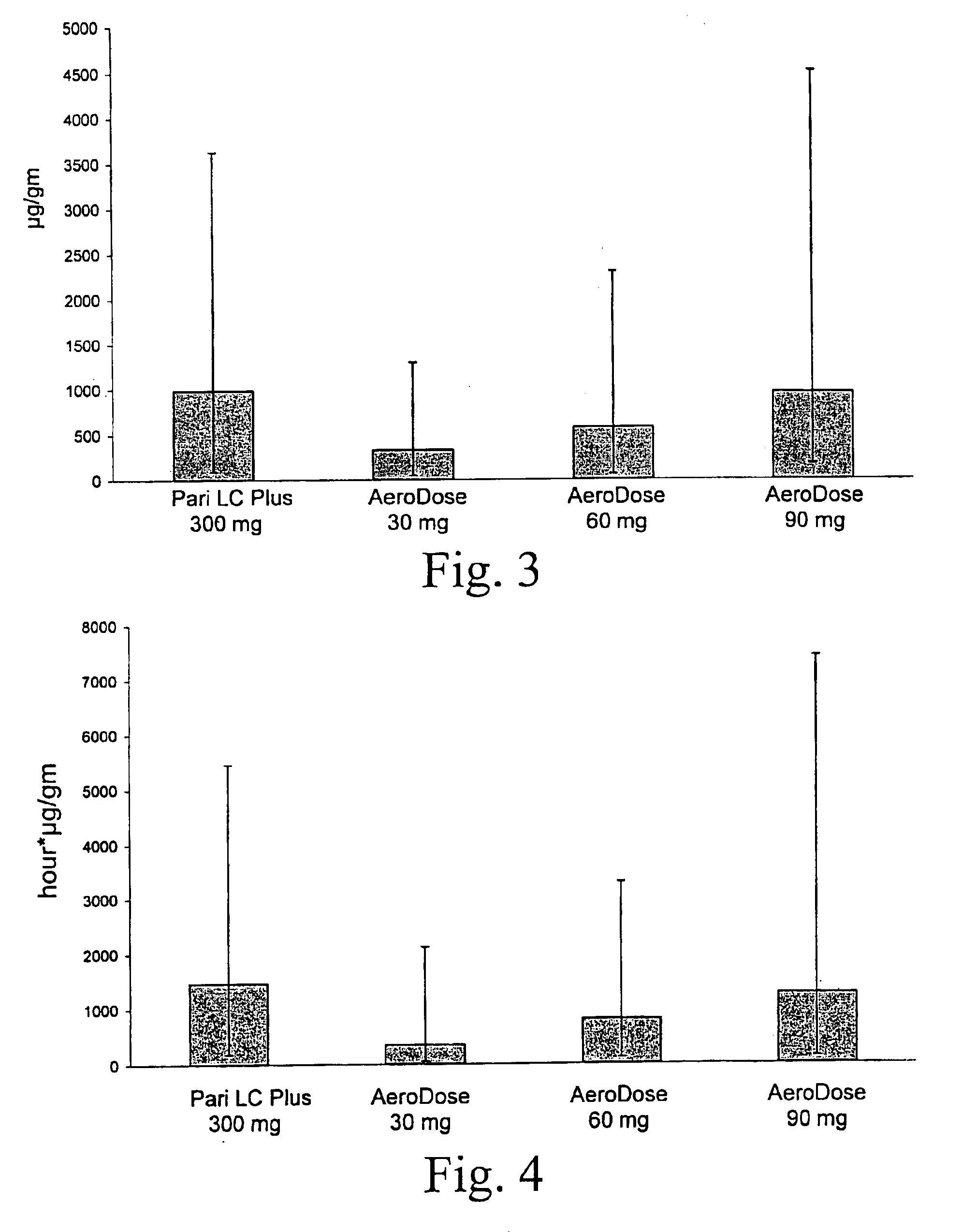 Methods and unit dose formulations for the inhalation administration of tobramycin