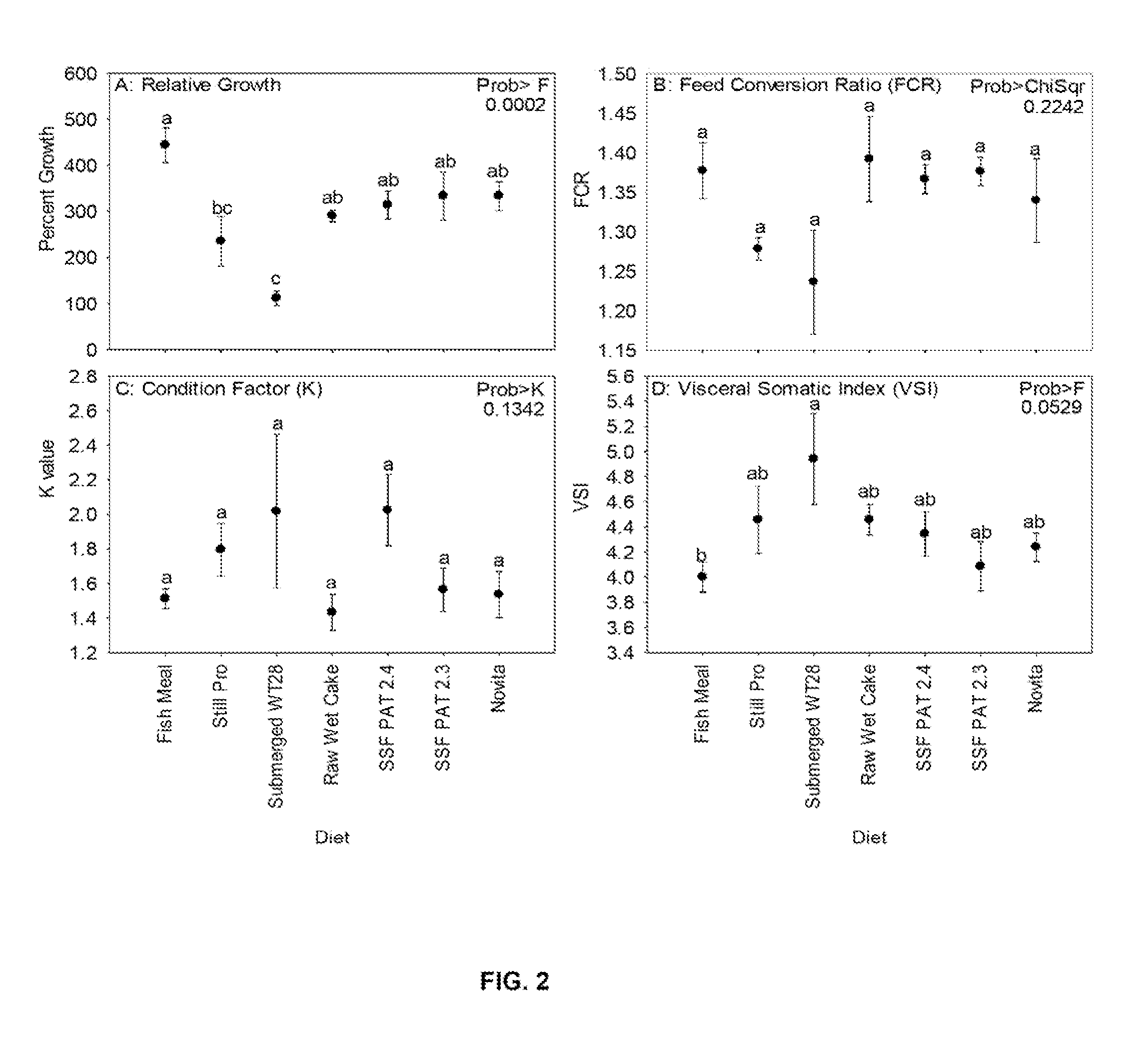 Solid State Fermentation Systems and Process for Producing High-Quality Protein Concentrate and Lipids