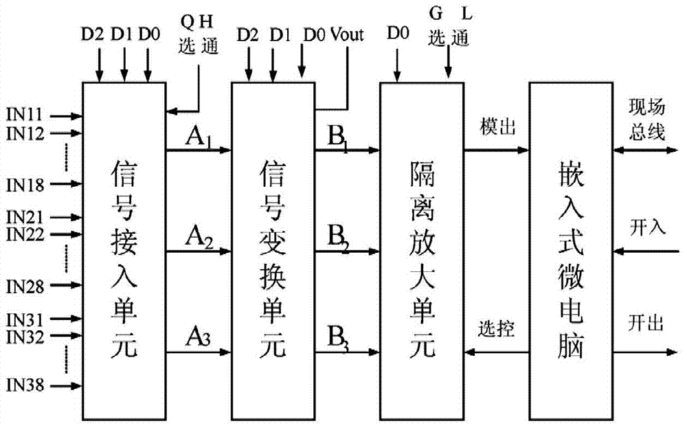 Intelligent data acquisition and monitoring module of pre-installed electric house