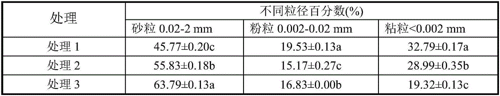 Wine grapery soil conditioner and preparation method thereof