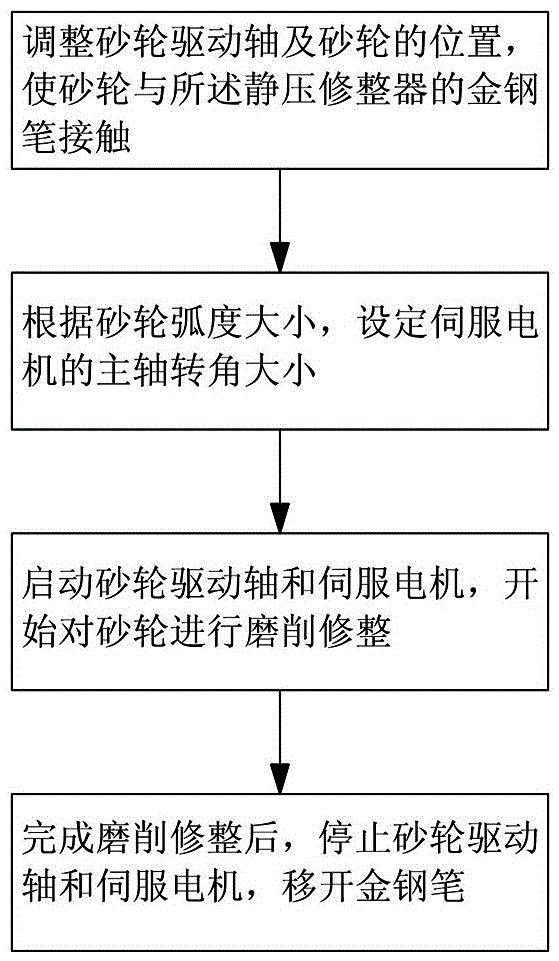 Hydrostatic Dresser and Dressing Method for Grinding Grinding Wheel of Inner Raceway of Superfinishing Ball Bearing