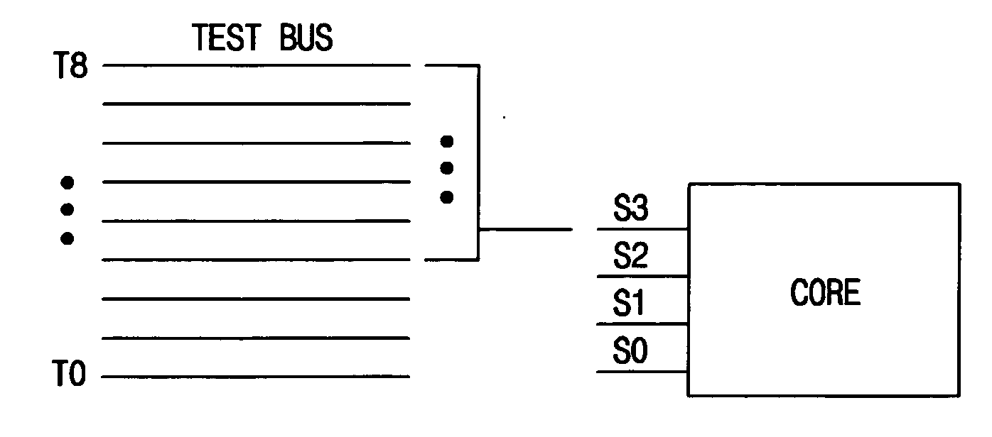 Soc-based core scan chain linkage switch