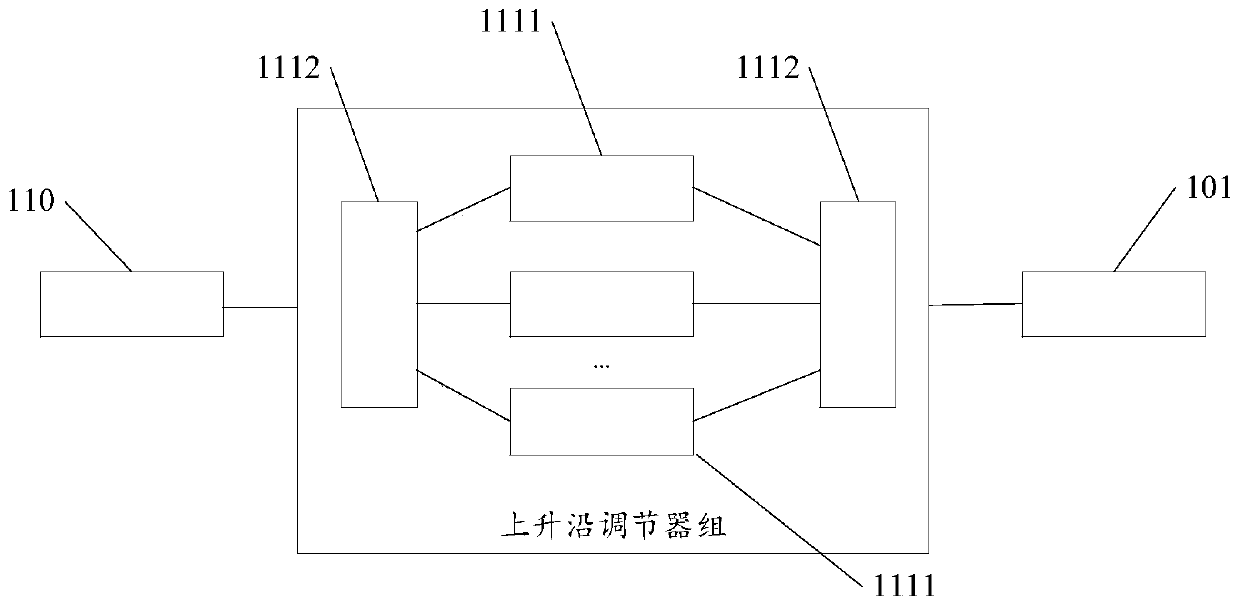 Transmission line pulse test system