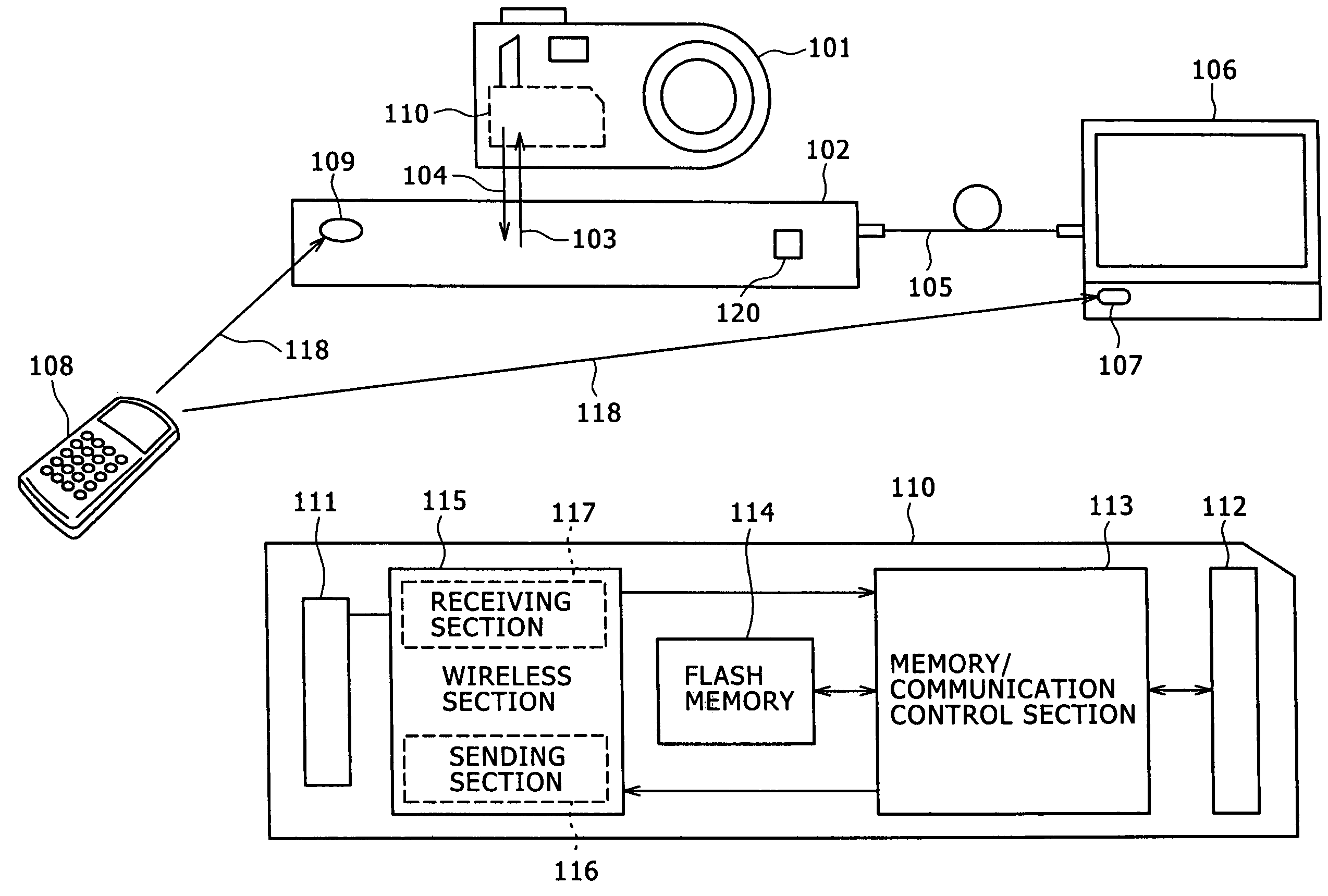 Mountable memory card and method for communicating, controlling, accessing and/or using the same