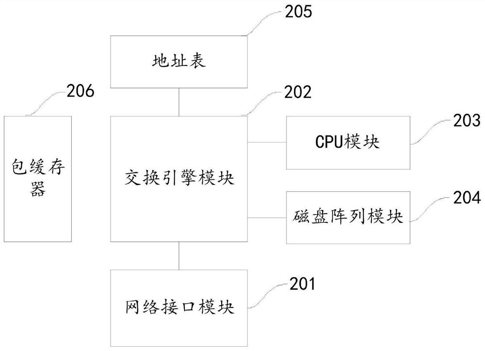 A monitoring and inspection control method and device based on the Internet of Vision