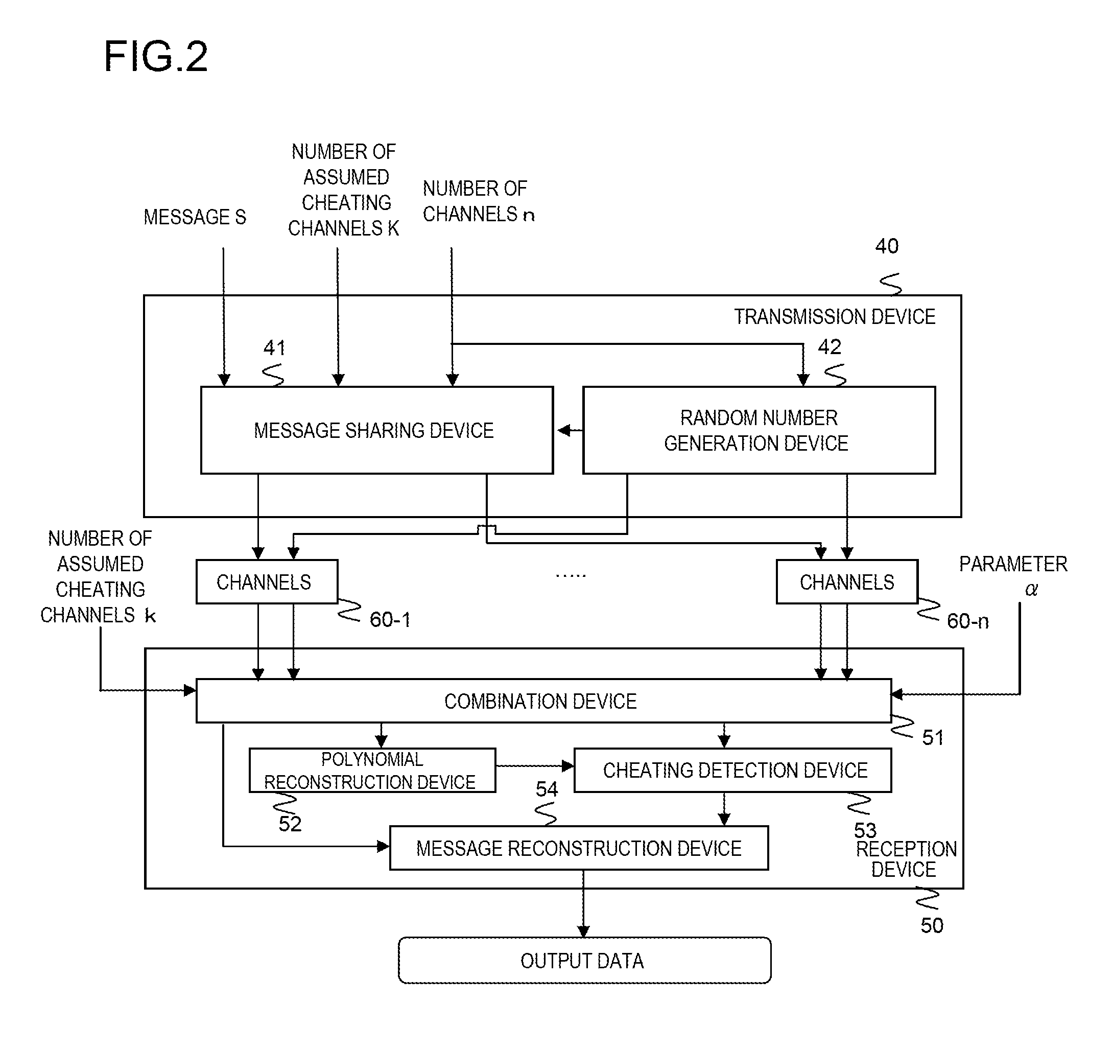 Secret information distribution system, method, program, and transmission system