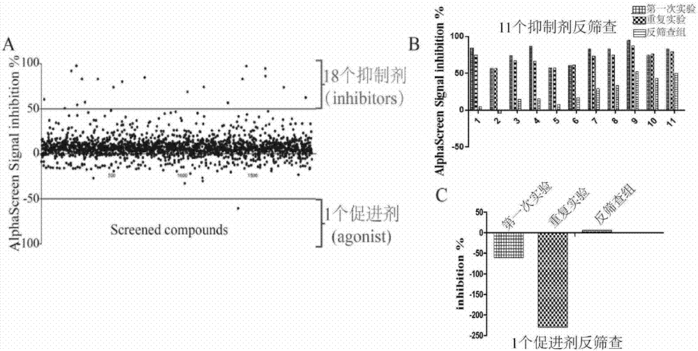 Screening and application method of small-molecule inhibitor capable of inhibiting proliferation of toxoplasma gondii