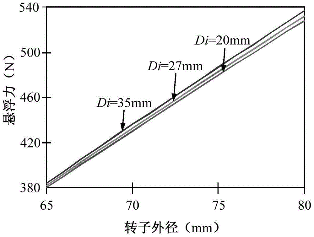 A Method for Optimizing Structural Parameters of Single Winding Magnetic Levitation Switched Reluctance Motor