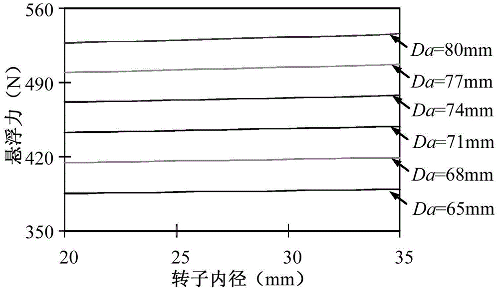 A Method for Optimizing Structural Parameters of Single Winding Magnetic Levitation Switched Reluctance Motor