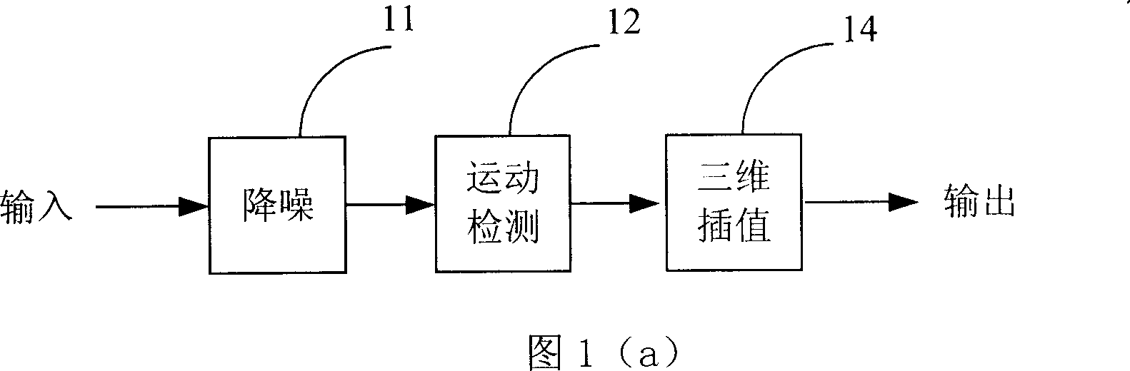 Method for optimizing motion inspecting result