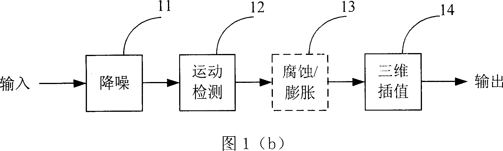 Method for optimizing motion inspecting result