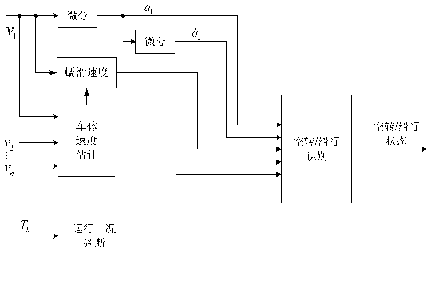 Traction motor on-line monitoring-based electric locomotive idling slippage identification method