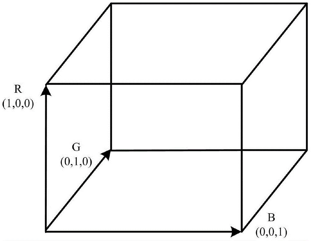 Color space transformation method based on FPGA