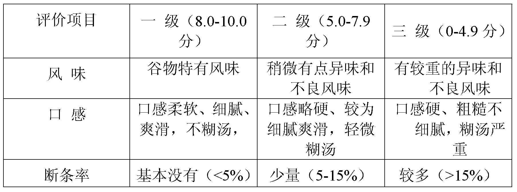 Frozen buckwheat bean curd skin and production method thereof