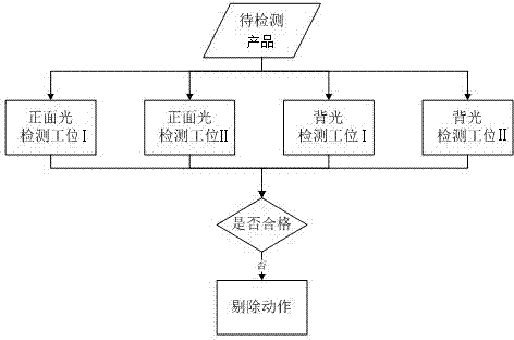 Method for omnibearing detection of defect of PET bottle cap antitheft ring