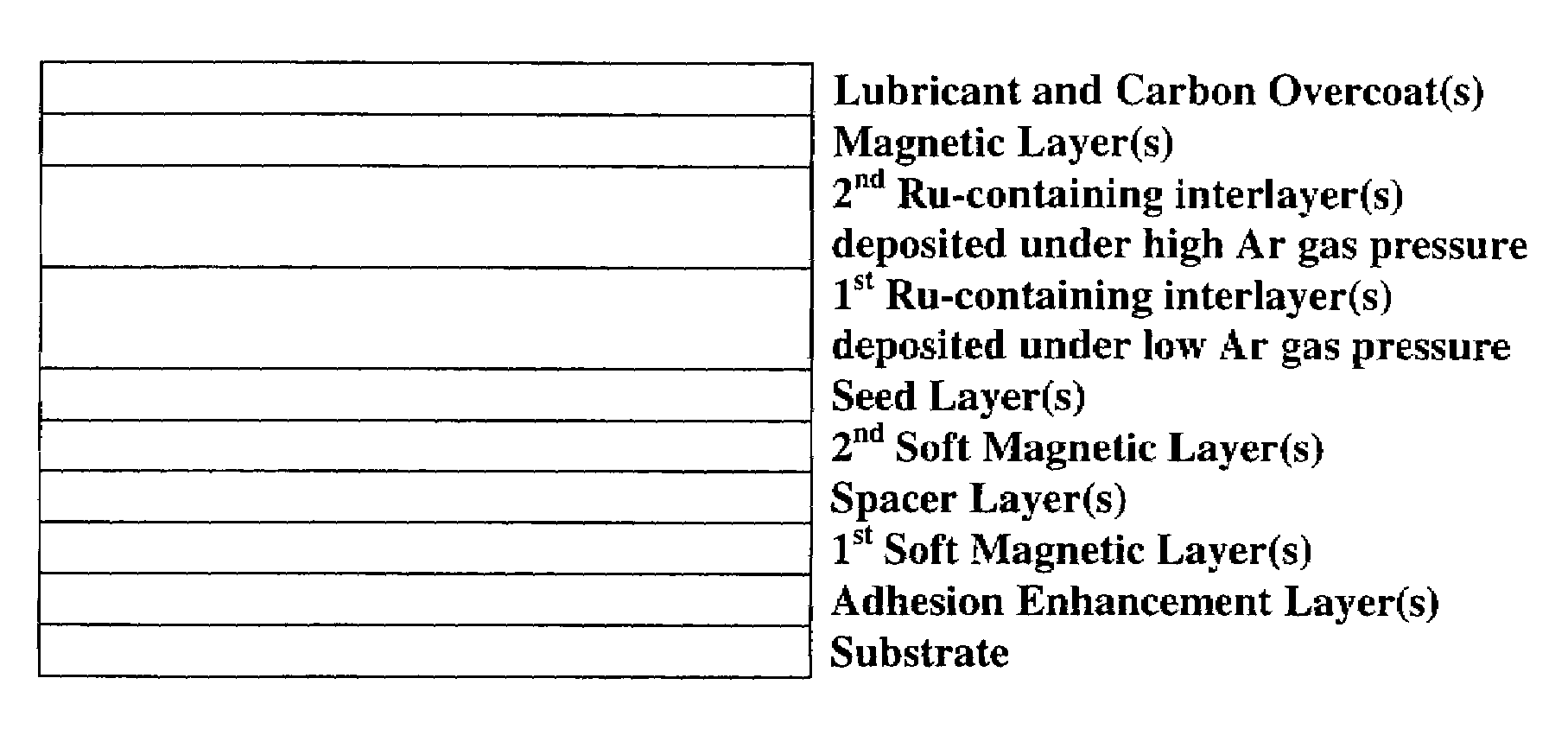 Inter layers for perpendicular recording media