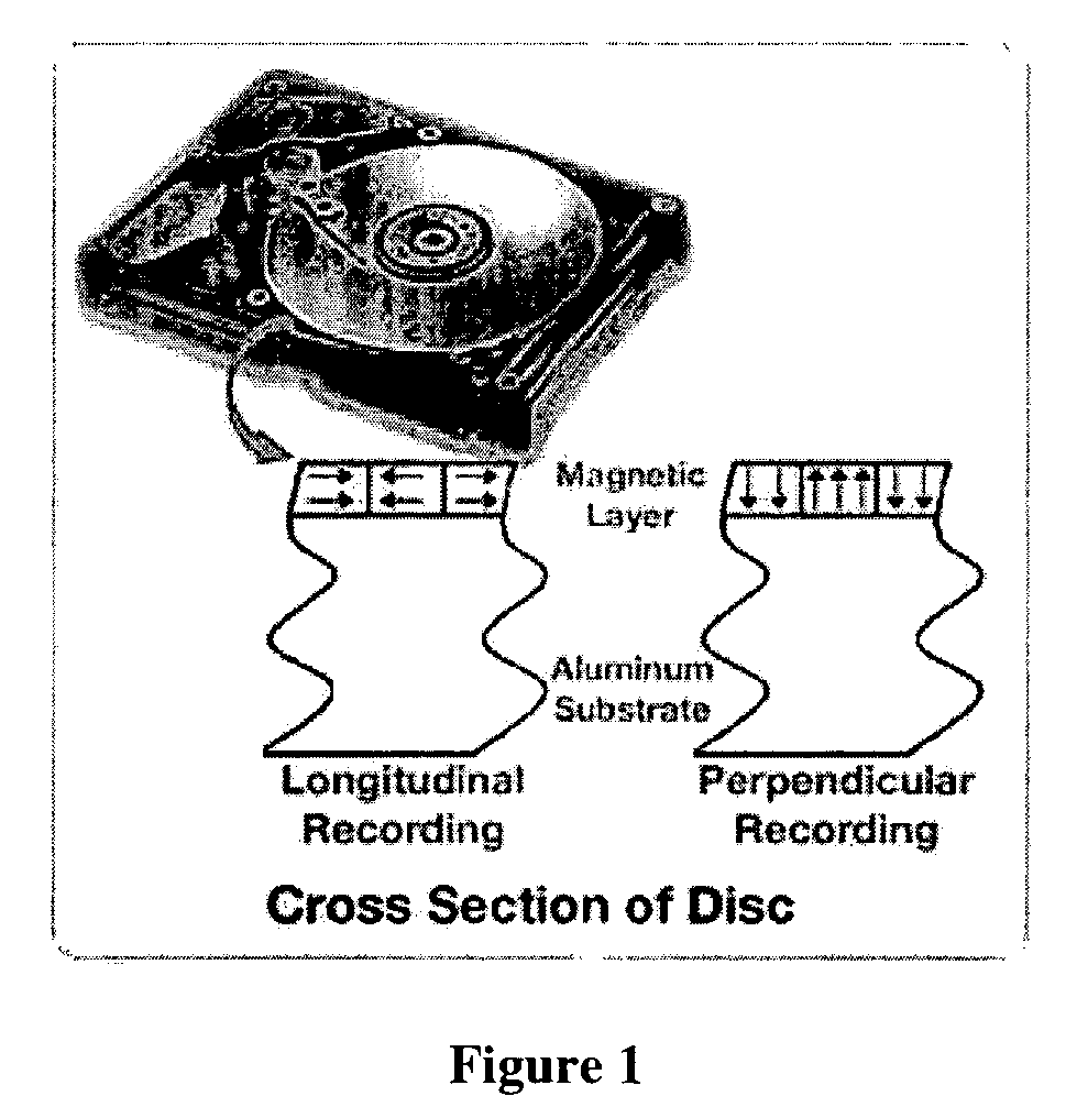 Inter layers for perpendicular recording media