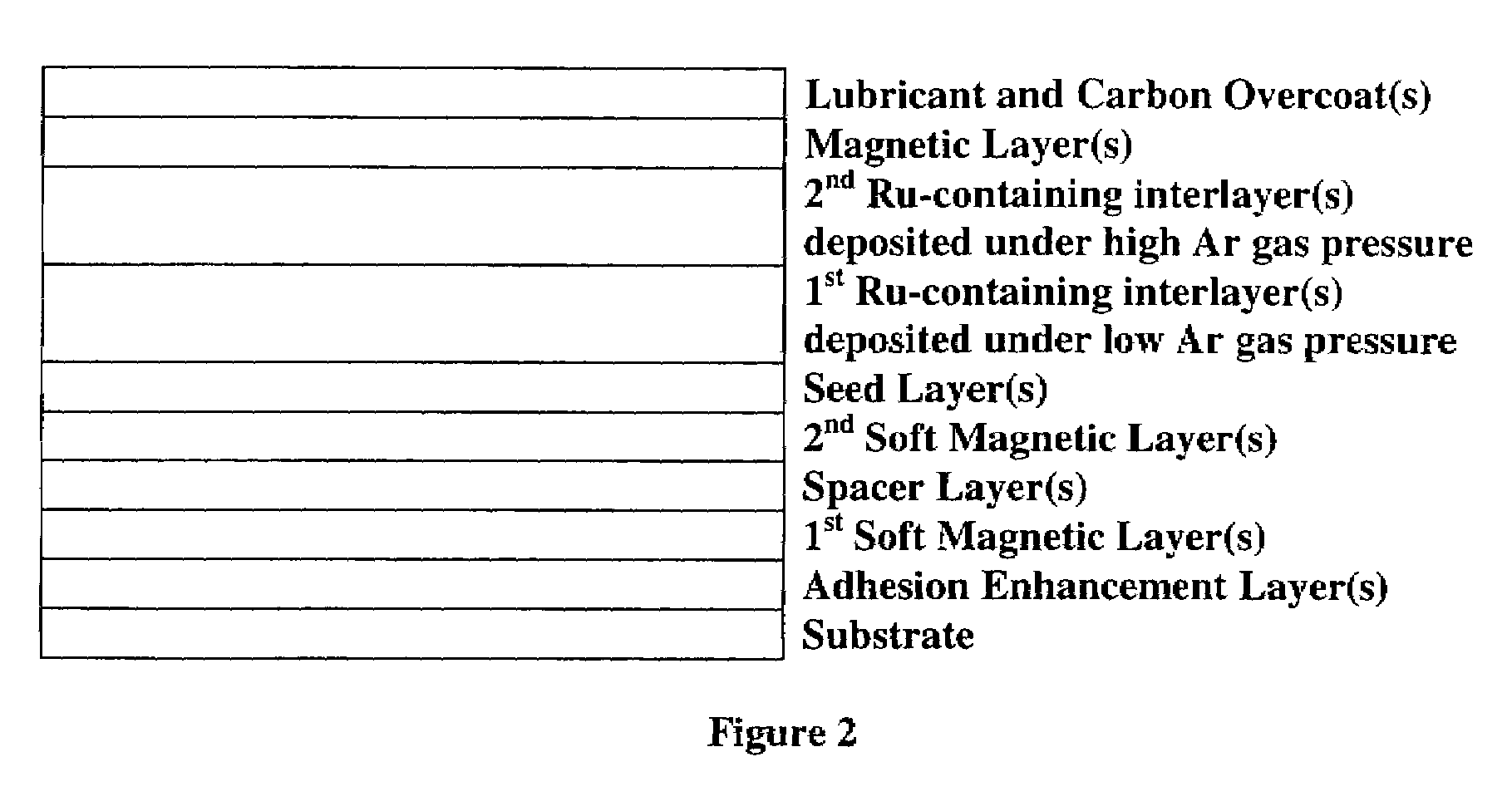 Inter layers for perpendicular recording media