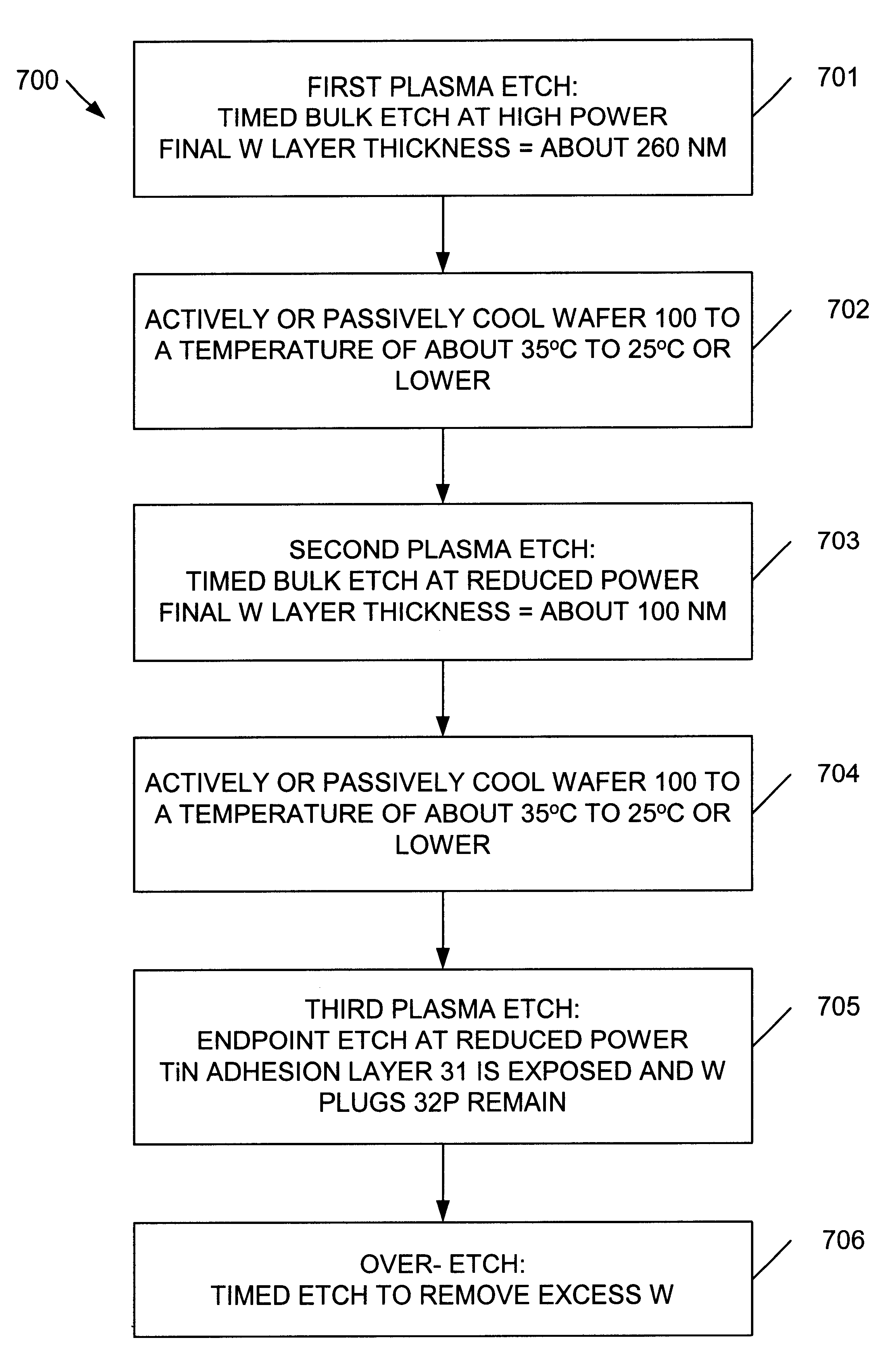 Multi-step tungsten etchback process to preserve barrier integrity in an integrated circuit structure