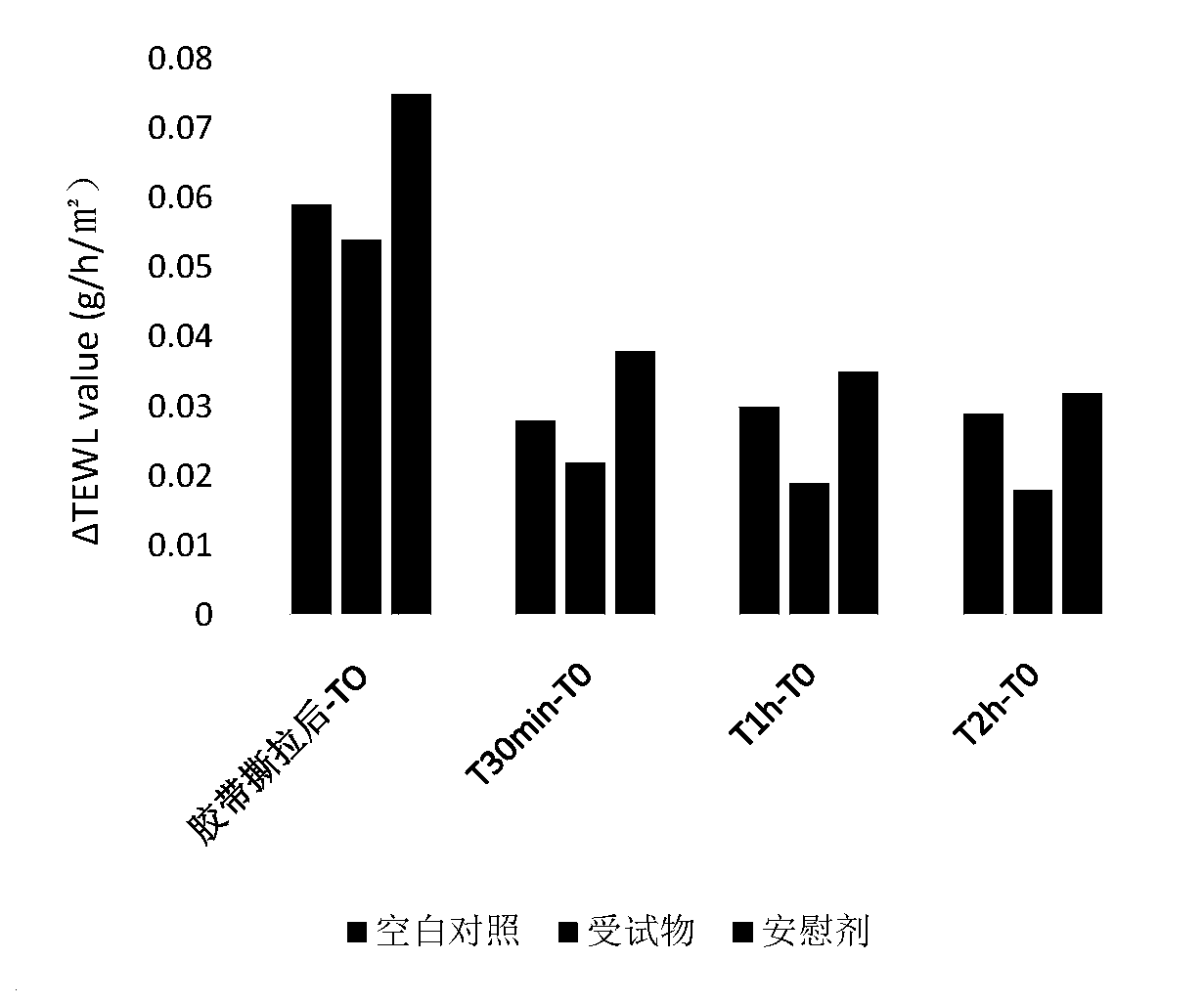 Freeze-dried powder active facial mask of formula of plant proteins and polypeptides and preparation method of freeze-dried powder active facial mask