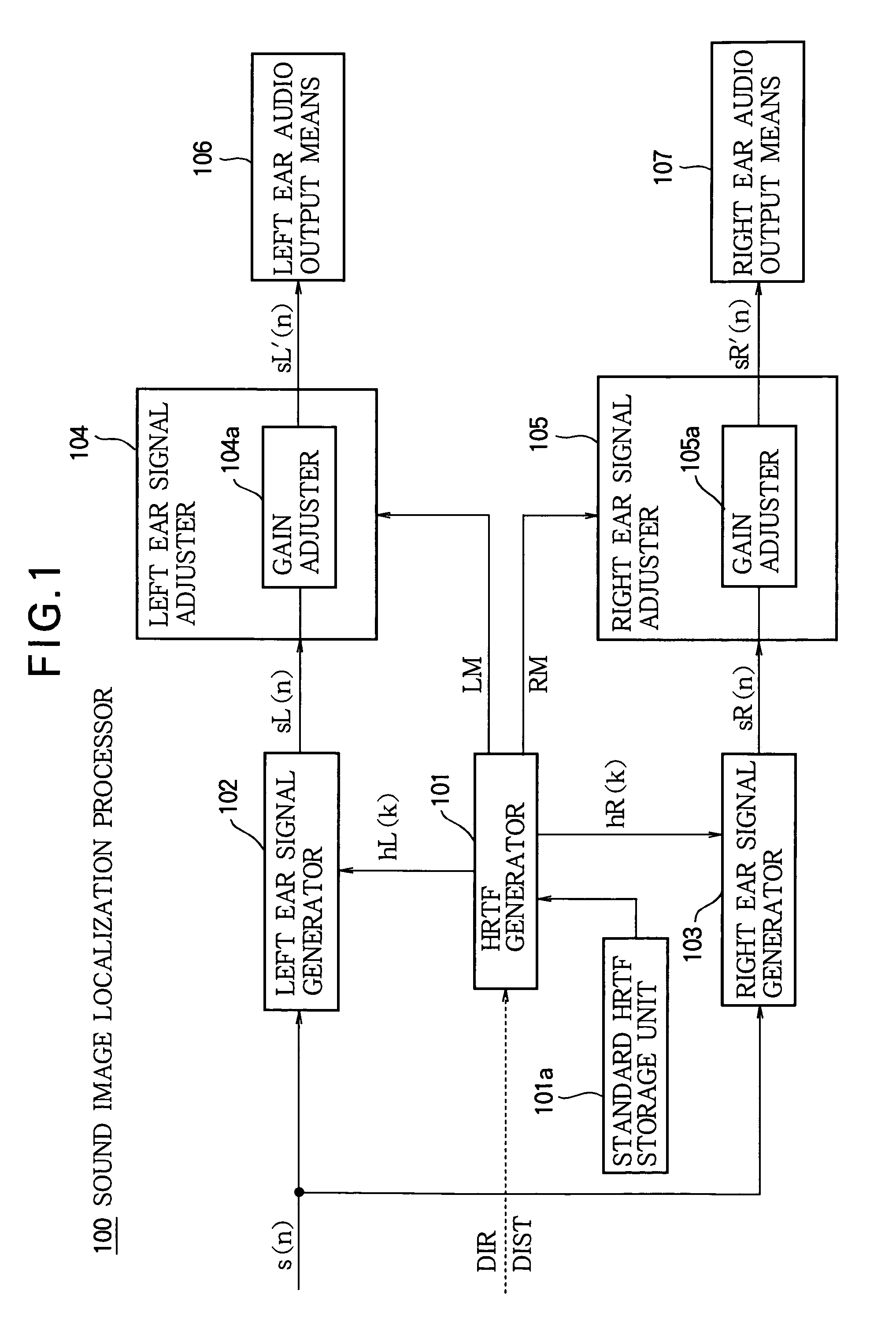 Sound image localization processor, Method, and program