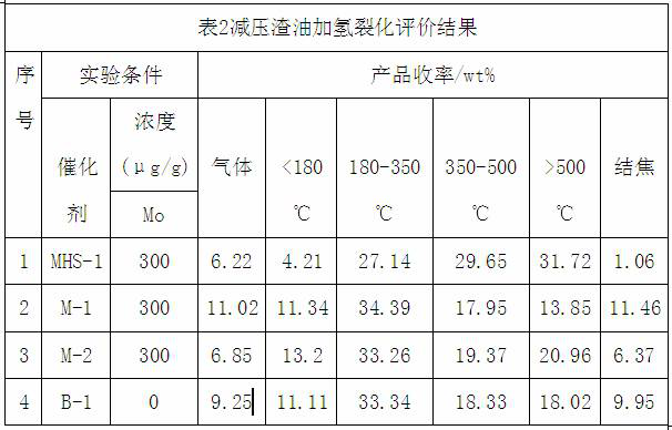 Controllable carbon-supported metal monatomic catalyst prepared based on cyclodextrin supramolecular chemistry and preparation method and application method of controllable carbon-supported metal monatomic catalyst