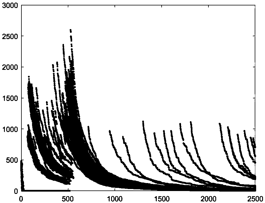 Chaotic artificial bee colony optimal data acquisition method, path planning method and resource dispatch method