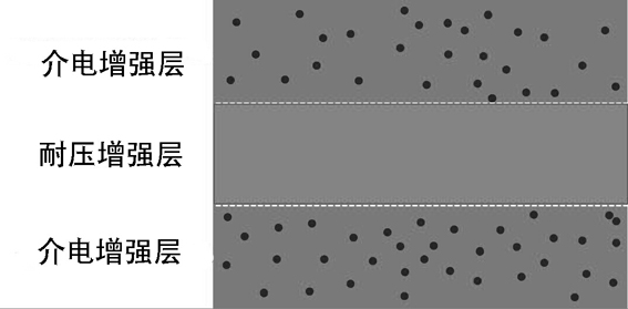 Composite dielectric material with three-layer structure and preparation method thereof