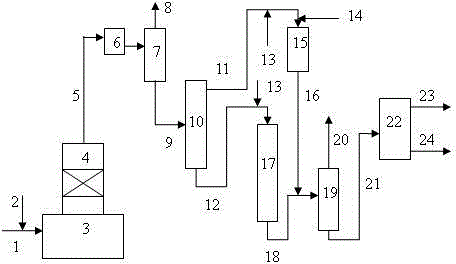 Processing method for by-products of ethylene equipment