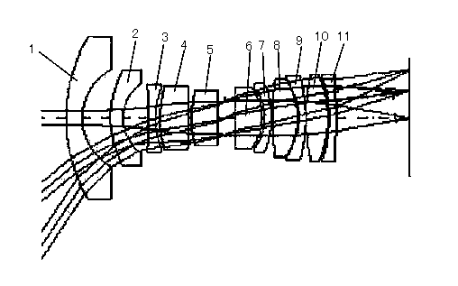 Fish-eye lens for doublet lens