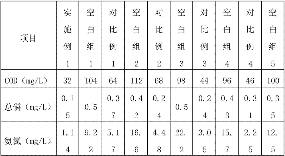 Efficient nitrogen and phosphorus removal granular preparation and production process thereof