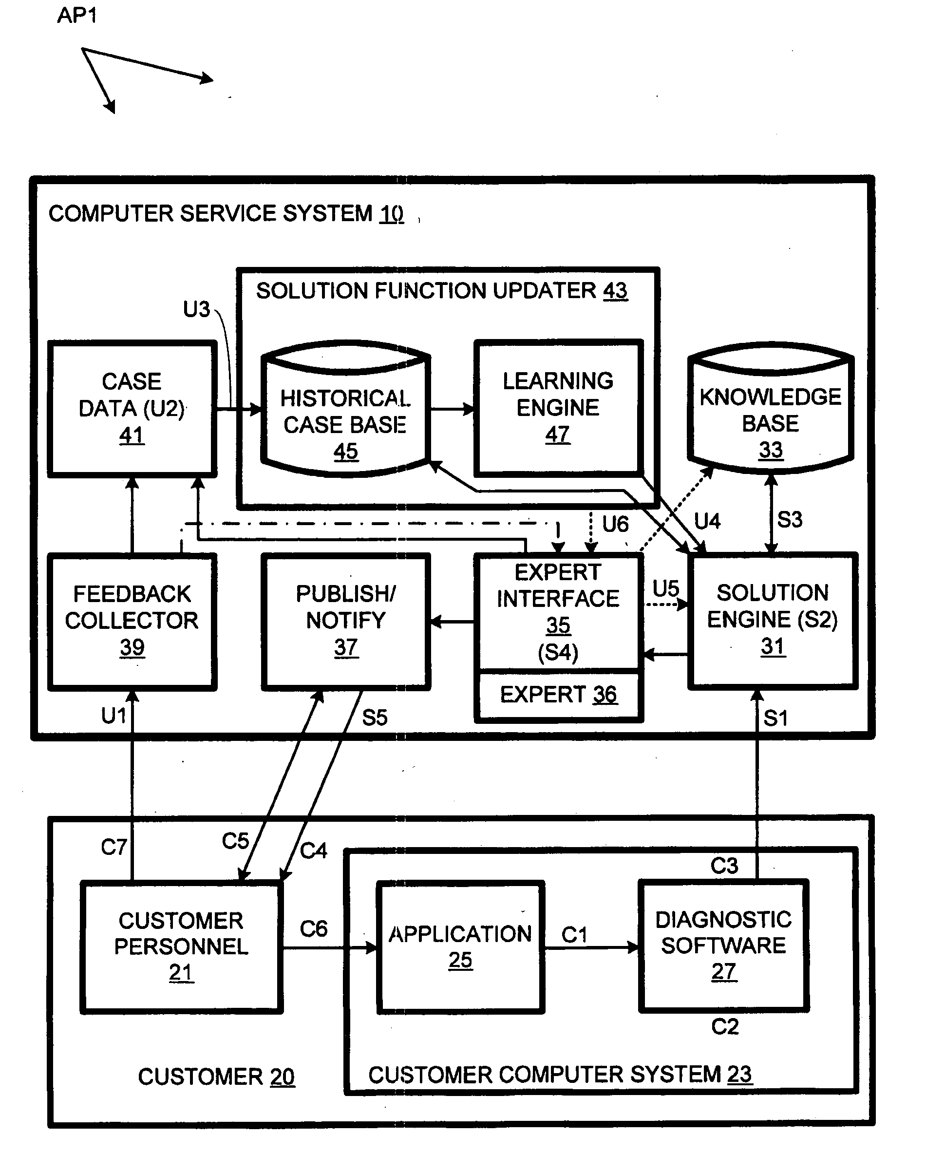 Computer support service with solution function updates as a function of pre-delivery expert changes to automatically generated solutions