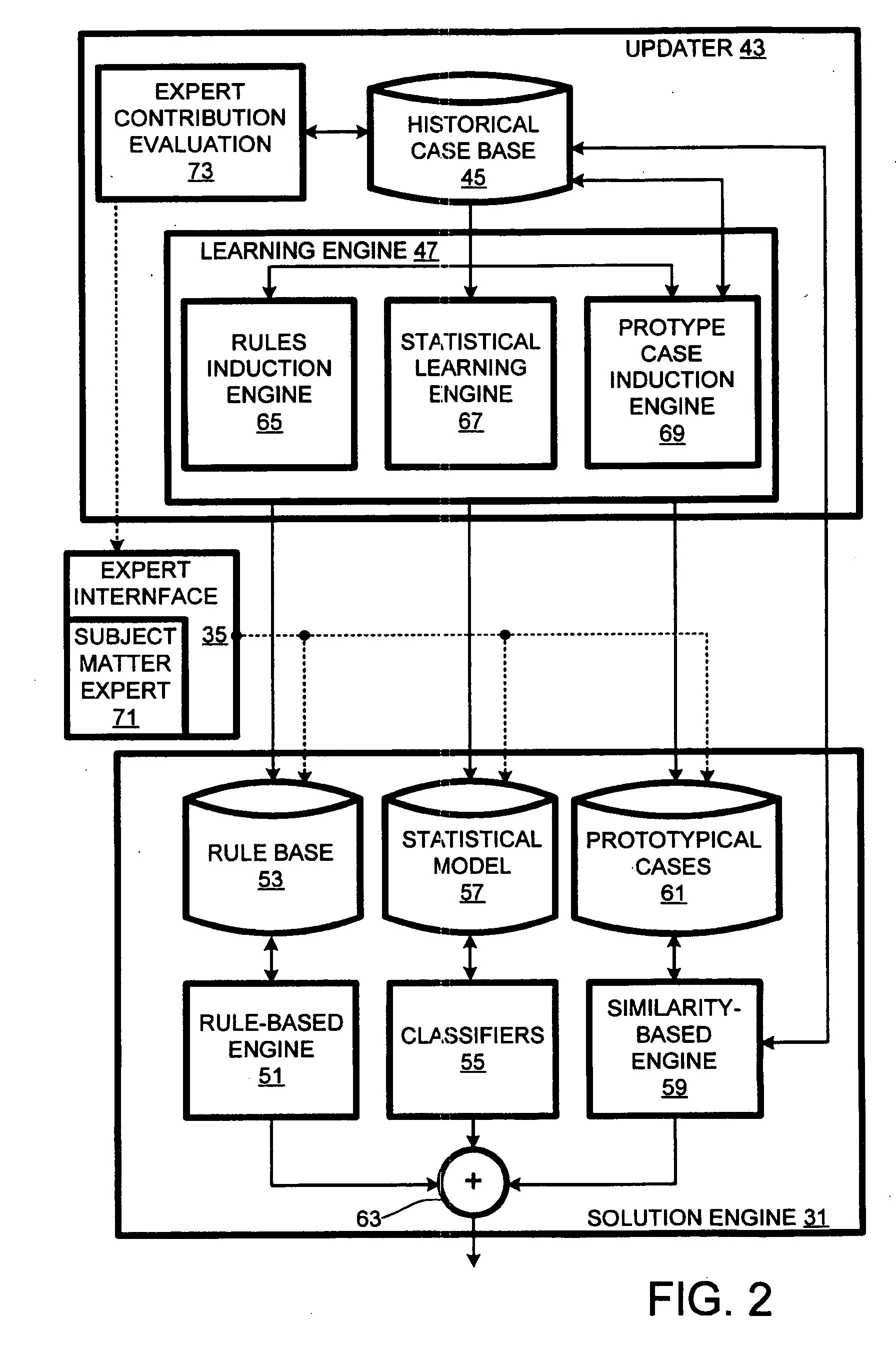 Computer support service with solution function updates as a function of pre-delivery expert changes to automatically generated solutions