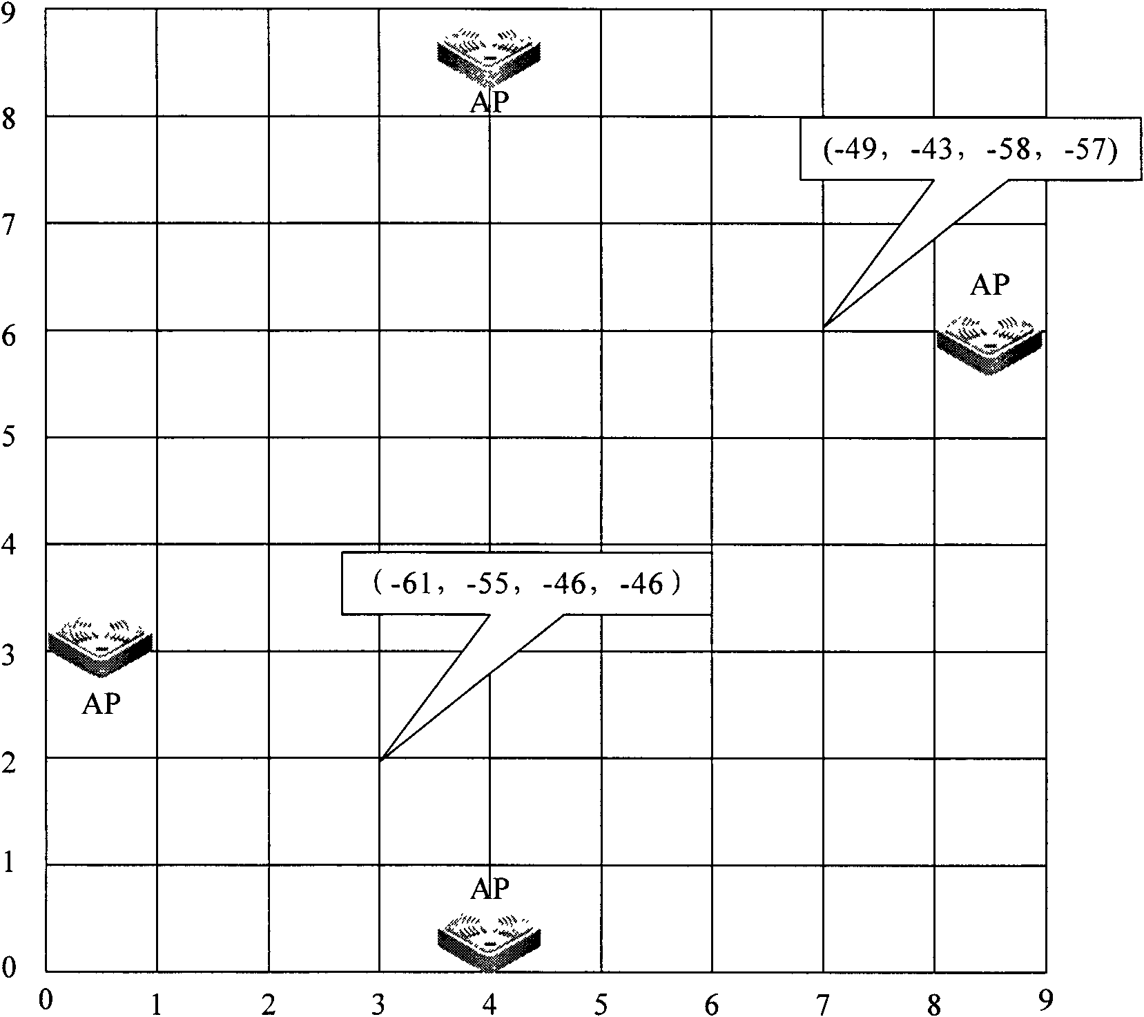 Radio frequency fingerprint positioning method and system as well as access controller (AC) and positioning server