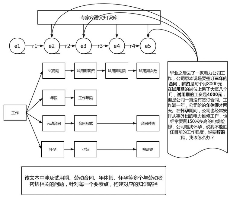 A Context Reasoning Method Based on Legal Expert Knowledge Base