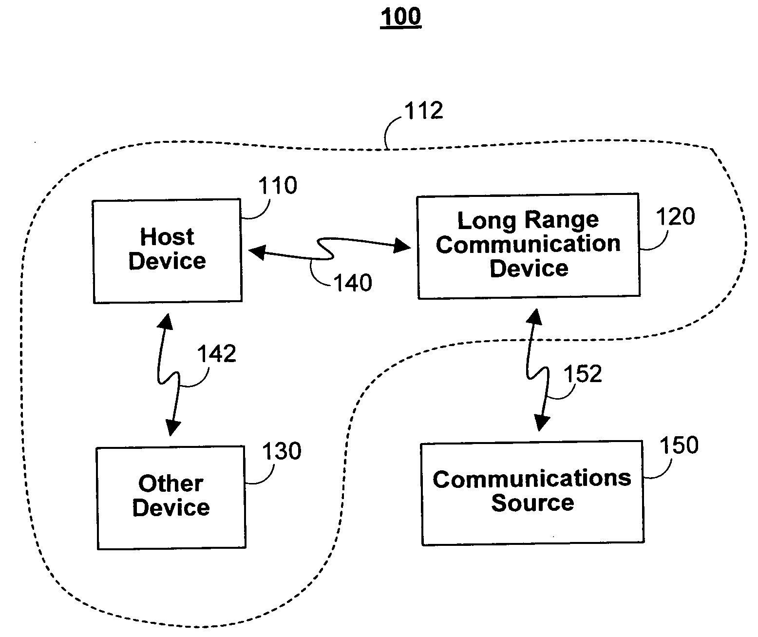 Personal area network systems and devices and methods for use thereof